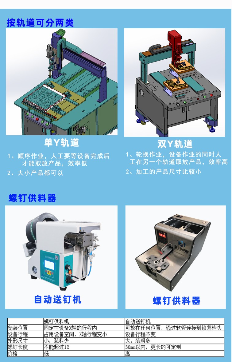 自動鎖（suǒ）螺絲（sī）機