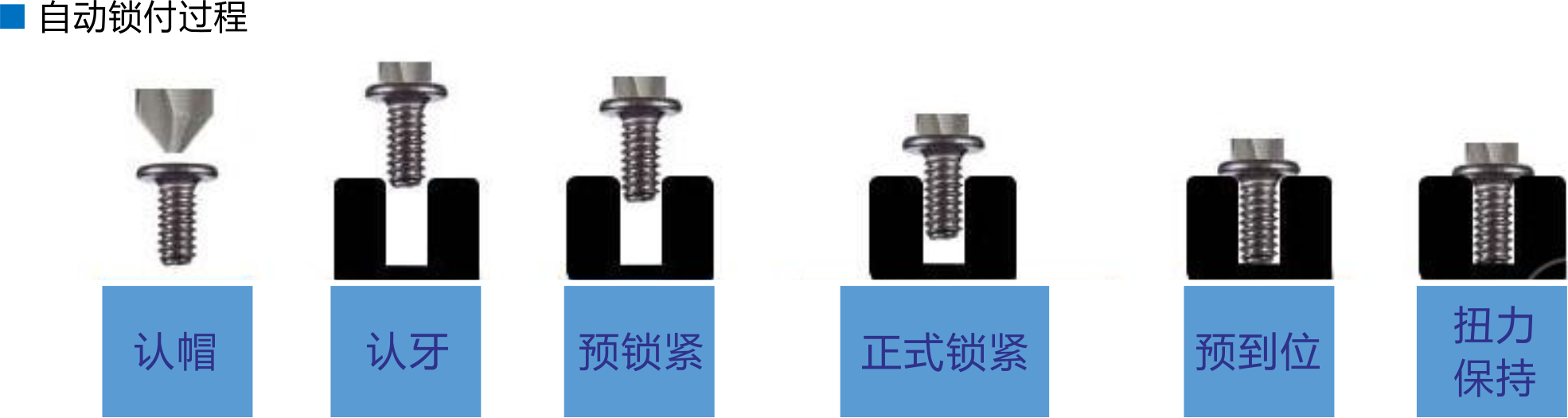 自動鎖螺絲（sī）機