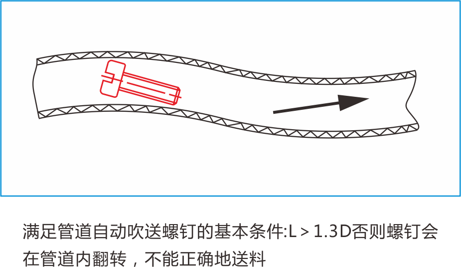 自（zì）動鎖螺絲機