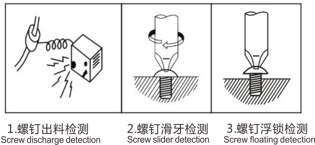 自動鎖螺絲（sī）機