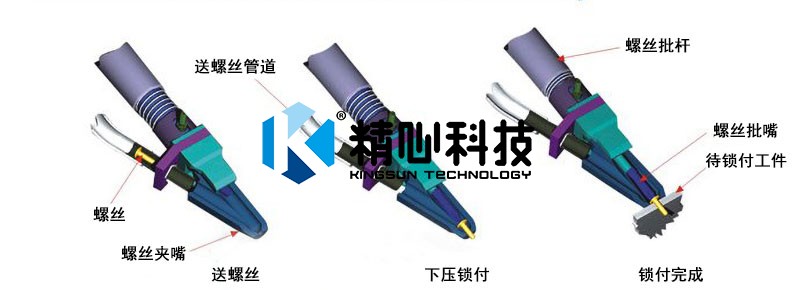 自動鎖（suǒ）螺絲機
