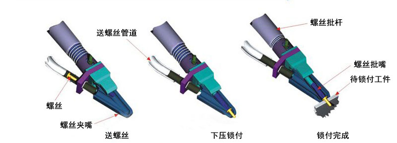 自動鎖（suǒ）螺絲機